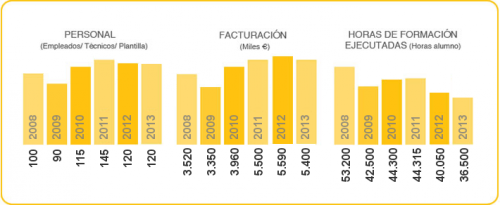 ibertech-numeros-es5bbb