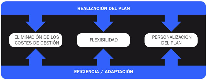 formacionEspecializadaContinuadaCuadrof83c